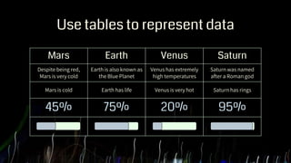 Use tables to represent data
Mars Earth Venus Saturn
Despite being red,
Mars is very cold
Earth is also known as
the Blue Planet
Venus has extremely
high temperatures
Saturn was named
after a Roman god
Mars is cold Earth has life Venus is very hot Saturn has rings
45% 75% 20% 95%
 
