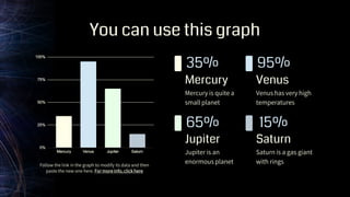 You can use this graph
Follow the link in the graph to modify its data and then
paste the new one here. For more info, click here
Mercury
Mercury is quite a
small planet
Jupiter
Jupiter is an
enormous planet
Venus
Venus has very high
temperatures
Saturn
Saturn is a gas giant
with rings
35% 95%
65% 15%
 