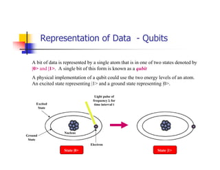 Representation of Data - Qubits

   A bit of data is represented by a single atom that is in one of two states denoted by
   |0> and |1>. A single bit of this form is known as a qubit
   A physical implementation of a qubit could use the two energy levels of an atom.
   An excited state representing |1> and a ground state representing |0>.

                                   Light pulse of
                                  frequency λ for
     Excited                       time interval t
      State




                   Nucleus
Ground
 State
                                 Electron
                   State |0>                                       State |1>
 