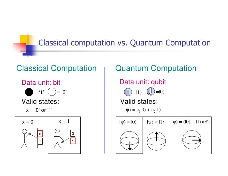 Quantum computing meghaditya