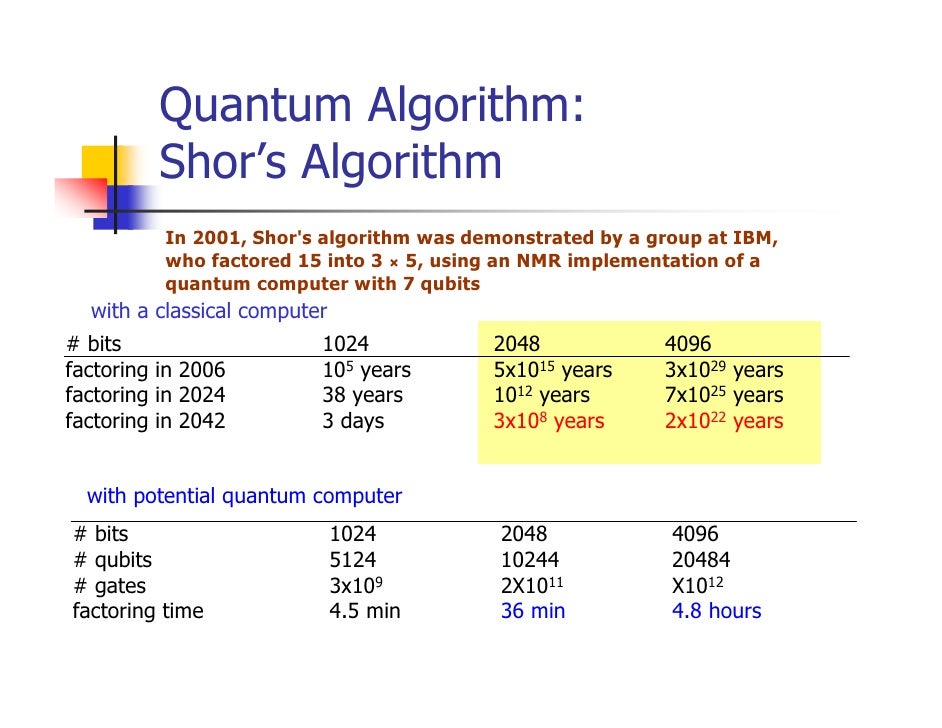 Dissertation on animation of quantum algorithm