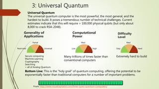 Quantum Computing and its security implications | PPTX