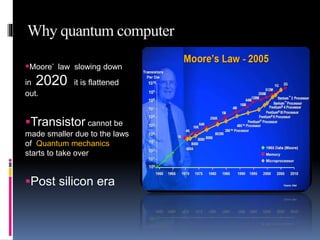 Why quantum computer
Moore’ law slowing down
in 2020 it is flattened
out.
Transistor cannot be
made smaller due to the laws
of Quantum mechanics
starts to take over
Post silicon era