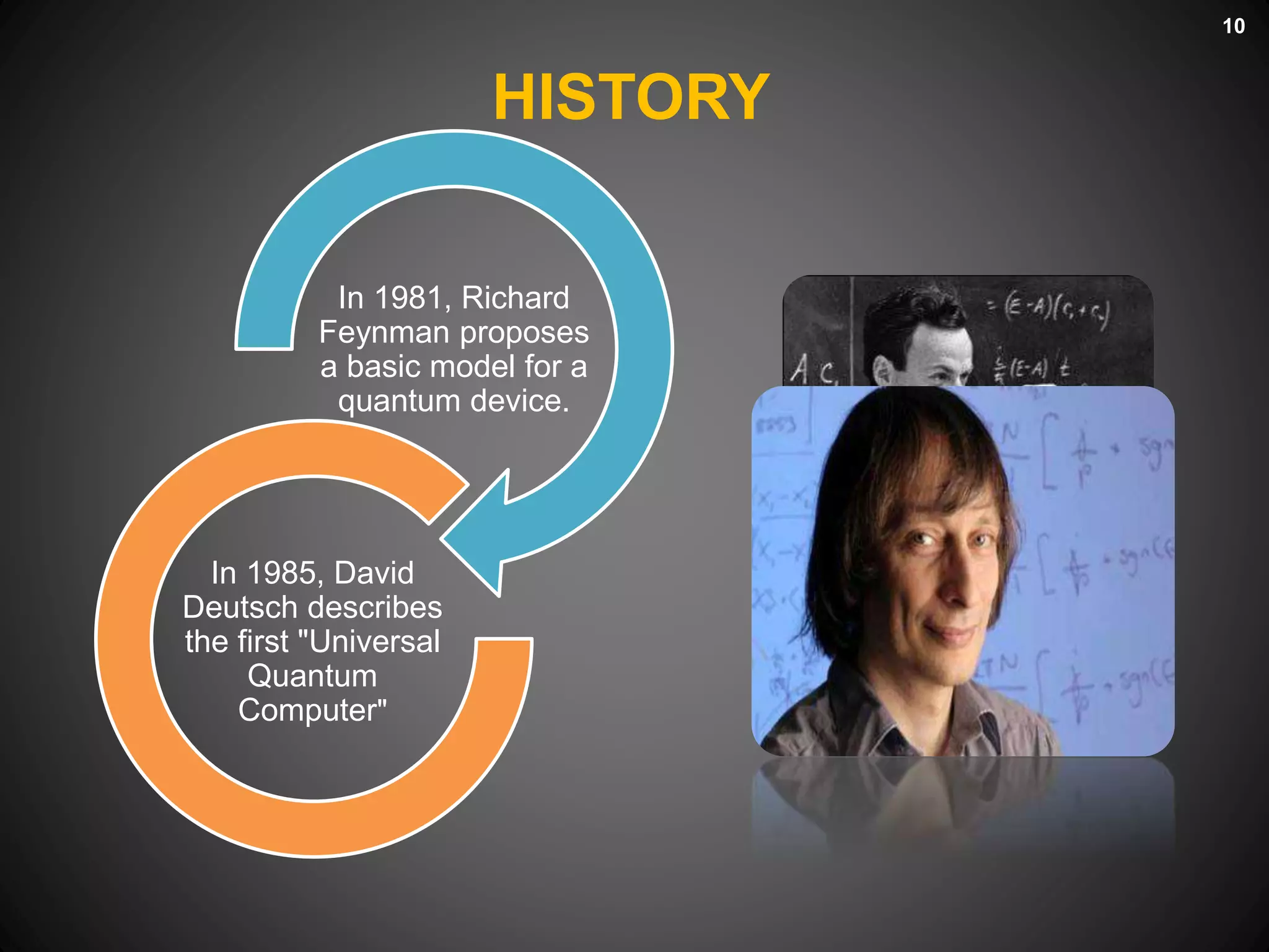 HISTORY
10
In 1981, Richard
Feynman proposes
a basic model for a
quantum device.
In 1985, David
Deutsch describes
the first "Universal
Quantum
Computer"
 