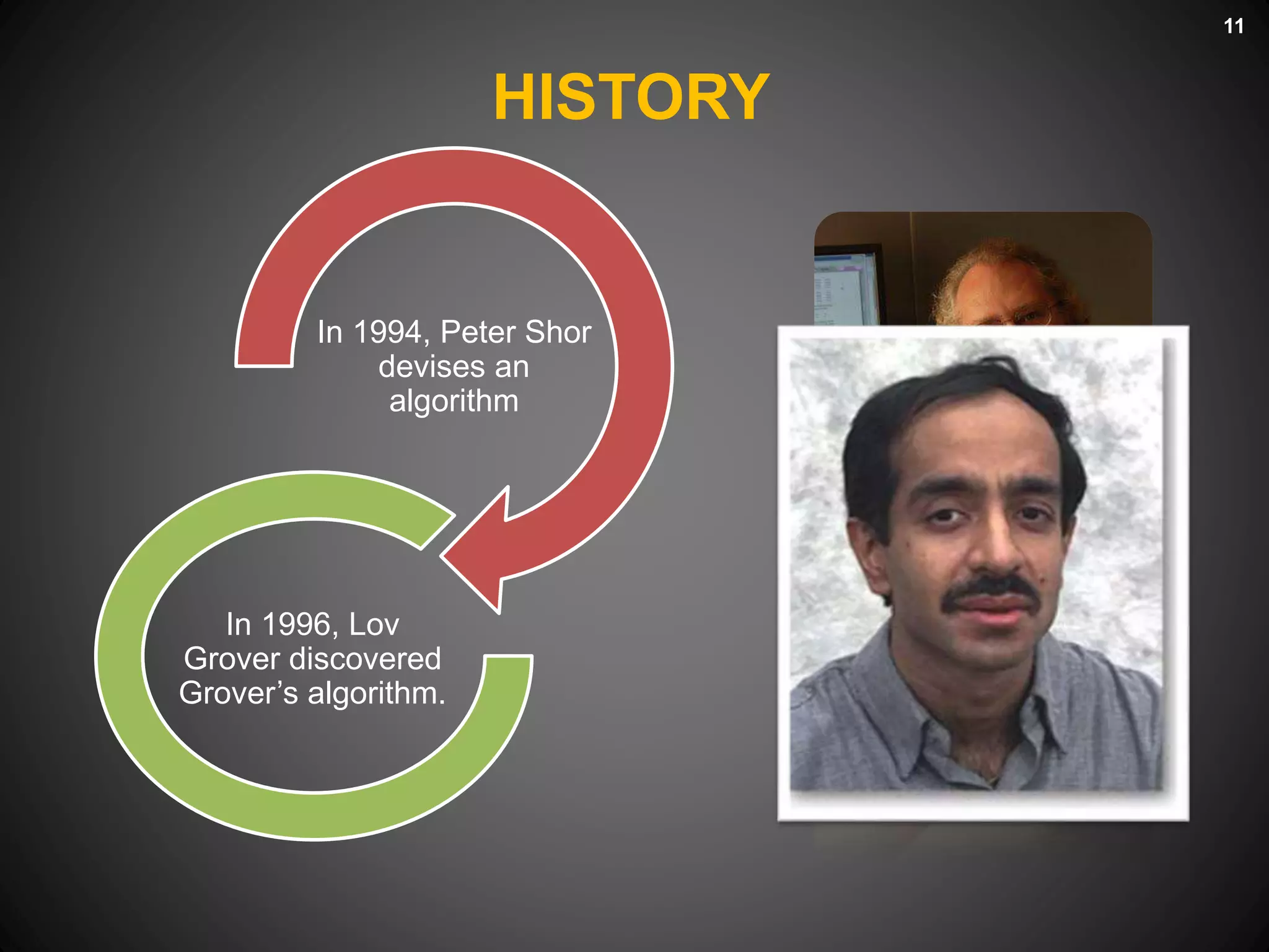 HISTORY
11
In 1994, Peter Shor
devises an
algorithm
In 1996, Lov
Grover discovered
Grover’s algorithm.
 