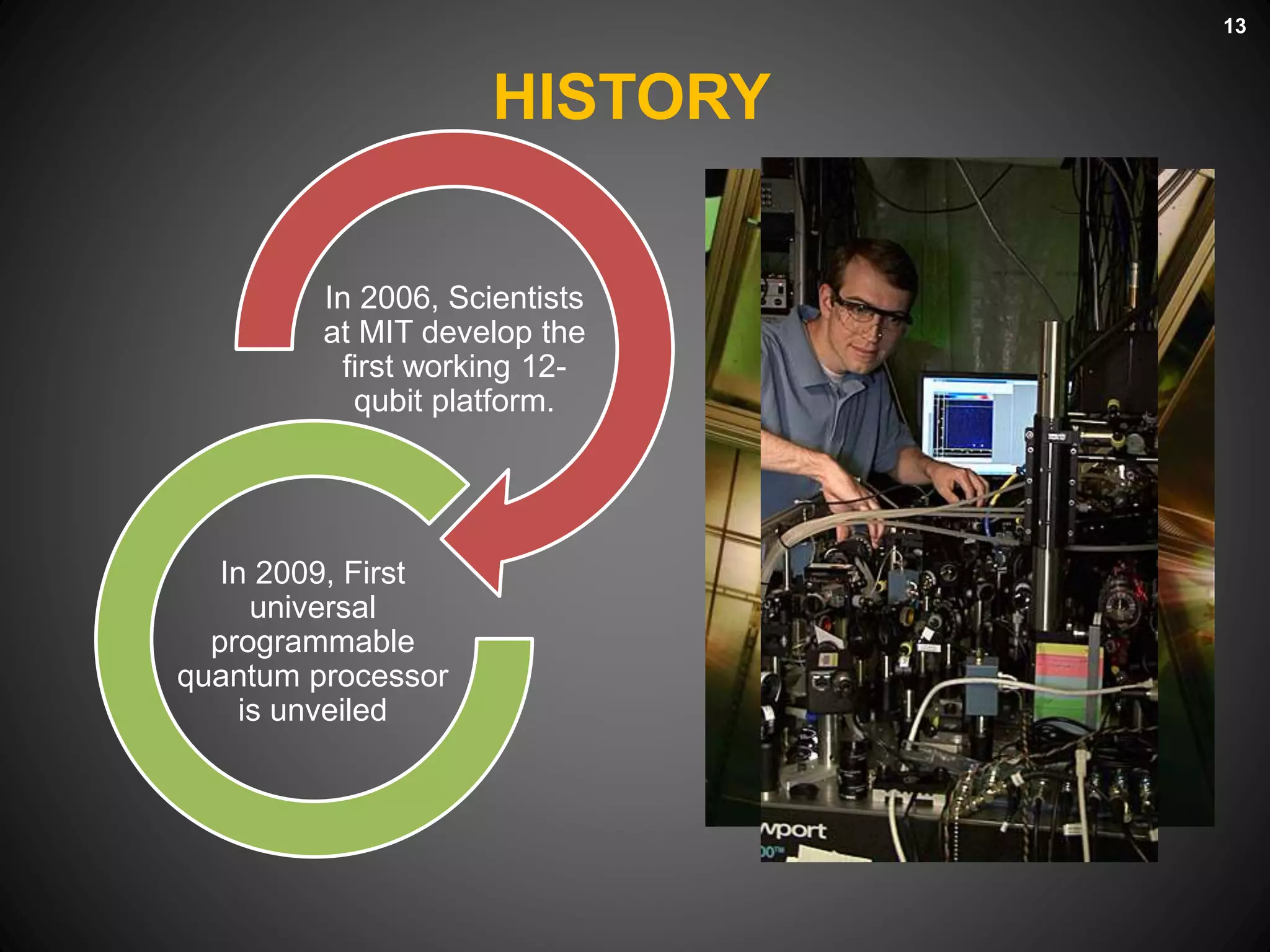 HISTORY
13
In 2006, Scientists
at MIT develop the
first working 12-
qubit platform.
In 2009, First
universal
programmable
quantum processor
is unveiled
 