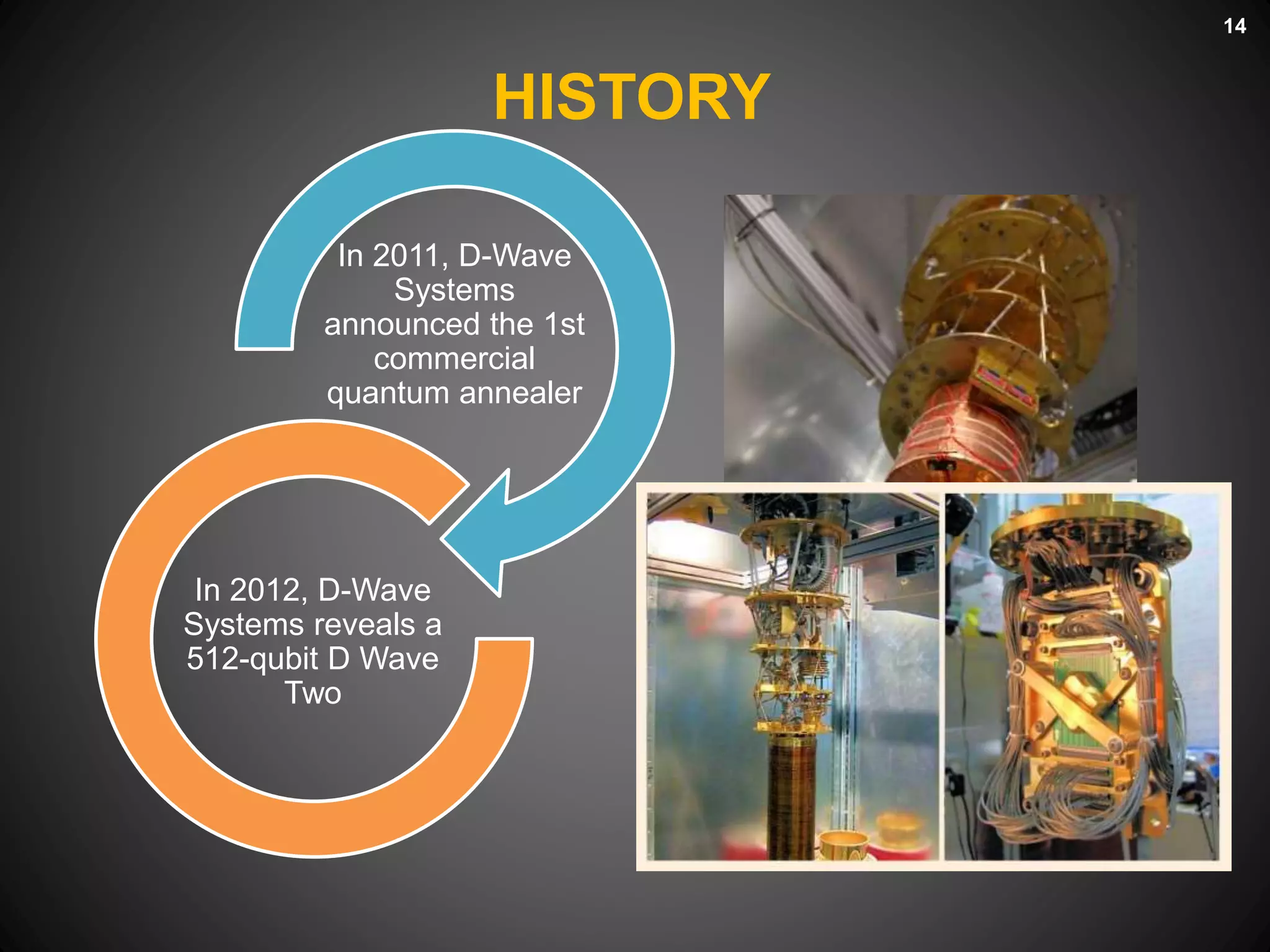 HISTORY
14
In 2011, D-Wave
Systems
announced the 1st
commercial
quantum annealer
In 2012, D-Wave
Systems reveals a
512-qubit D Wave
Two
 