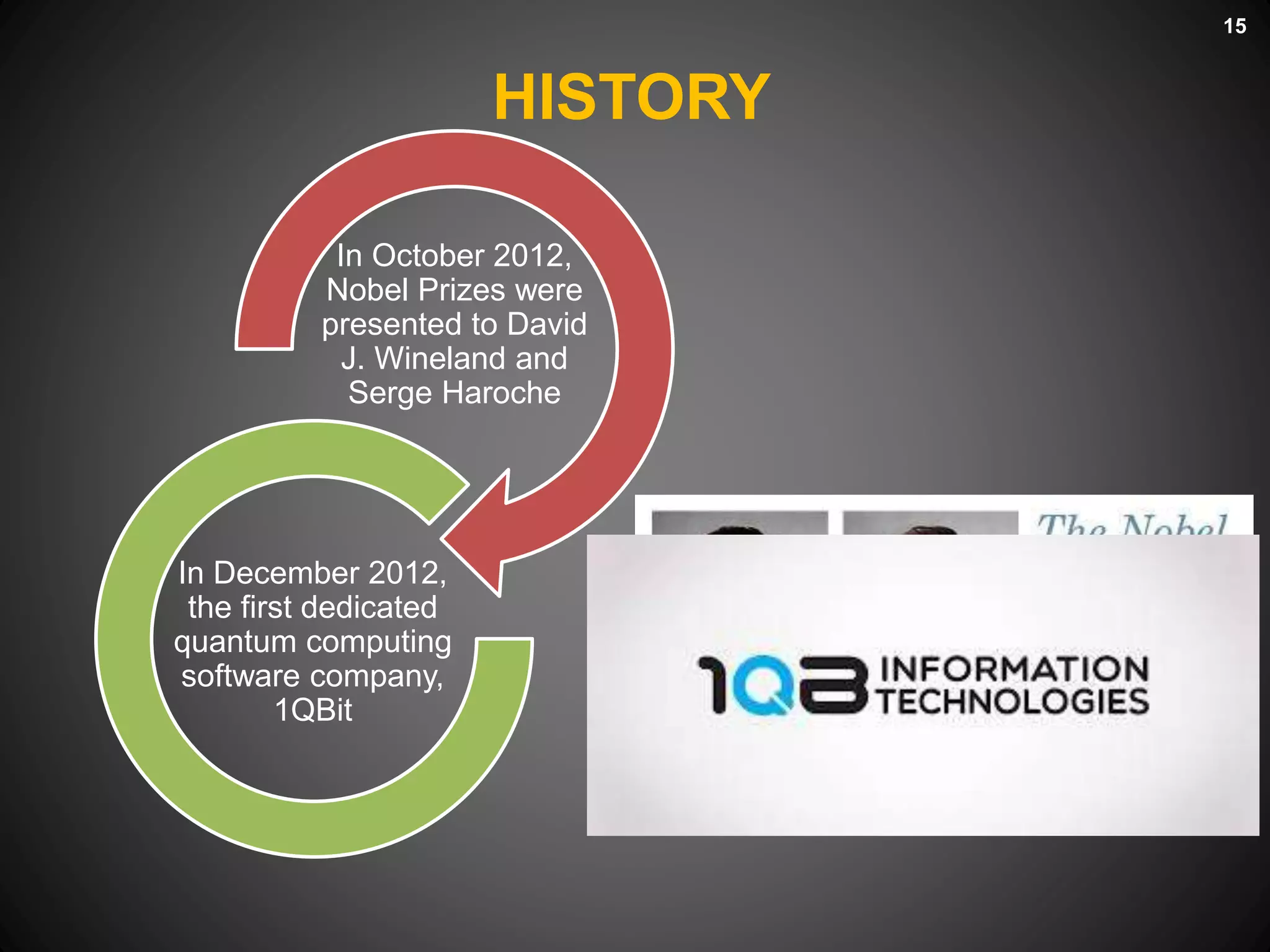 HISTORY
15
In October 2012,
Nobel Prizes were
presented to David
J. Wineland and
Serge Haroche
In December 2012,
the first dedicated
quantum computing
software company,
1QBit
 