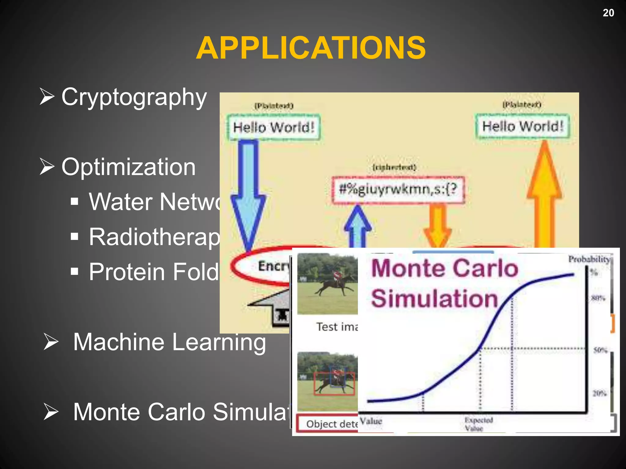 APPLICATIONS
 Cryptography
 Optimization
 Water Network Optimization
 Radiotherapy Optimization
 Protein Folding
 Machine Learning
 Monte Carlo Simulation
20
 
