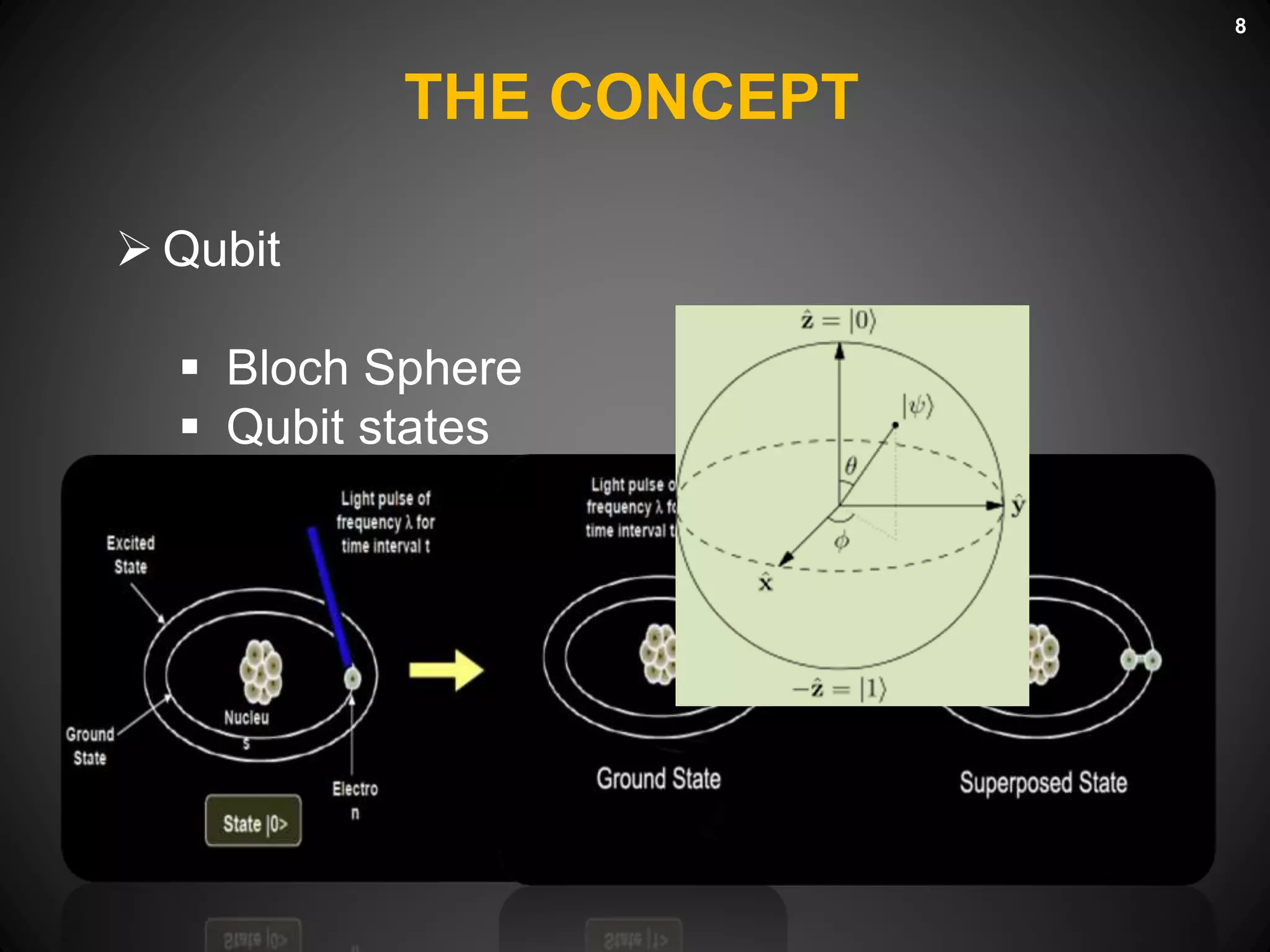 THE CONCEPT
8
 Qubit
 Bloch Sphere
 Qubit states
 