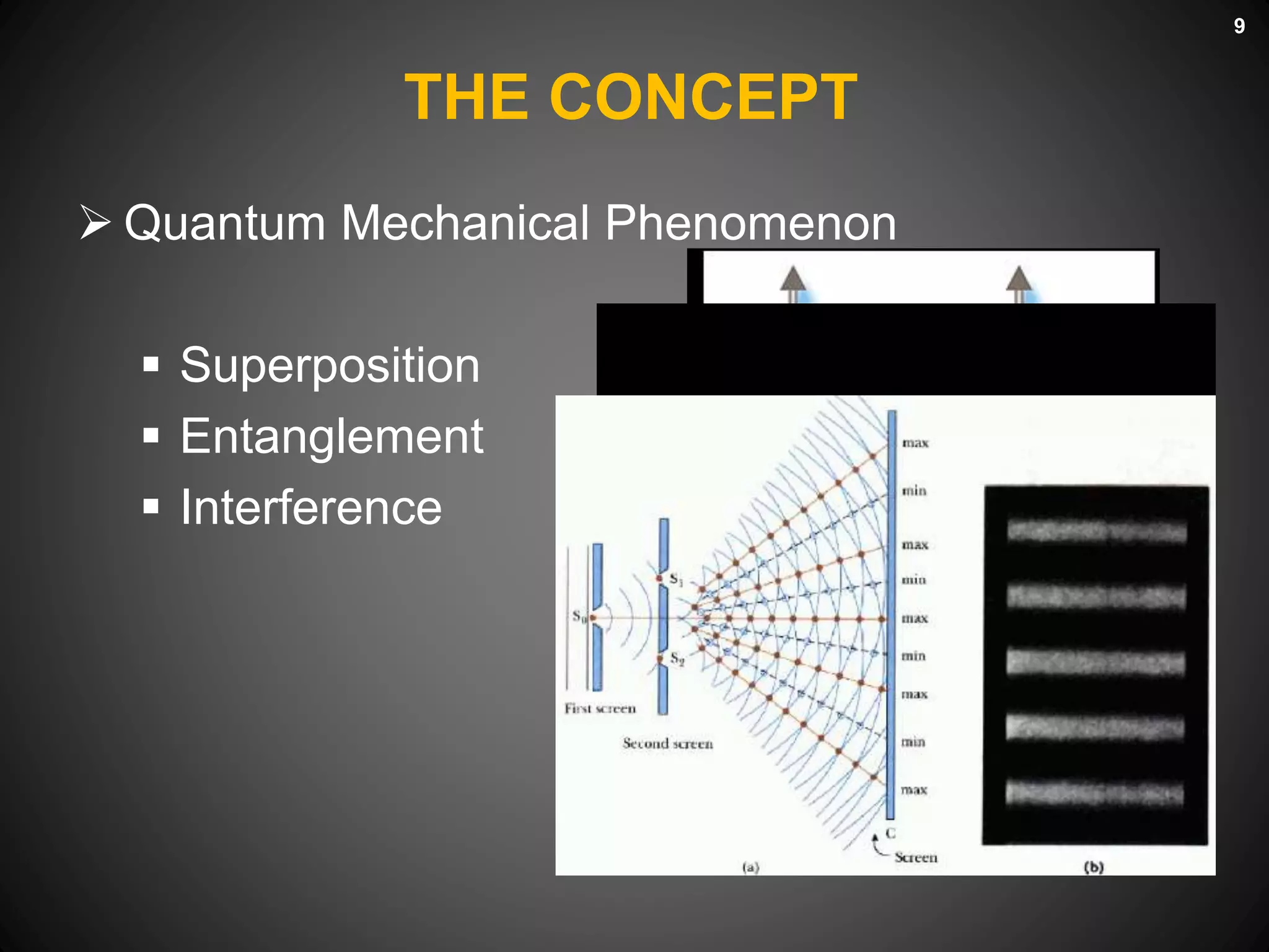 THE CONCEPT
 Quantum Mechanical Phenomenon
 Superposition
 Entanglement
 Interference
9
 