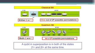A qubit in superposition is in both of the states
|1> and |0> at the same time.
 