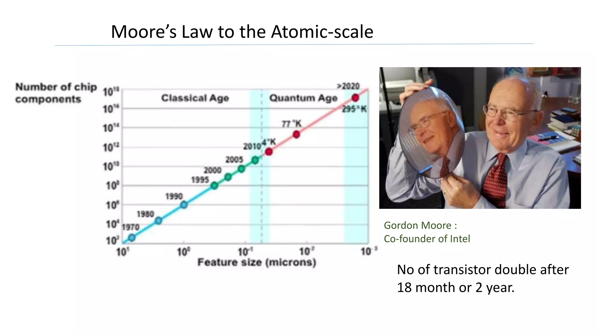 Moore’s Law to the Atomic-scale
Intel founder image
Gordon Moore :
Co-founder of Intel
No of transistor double after
18 month or 2 year.
 