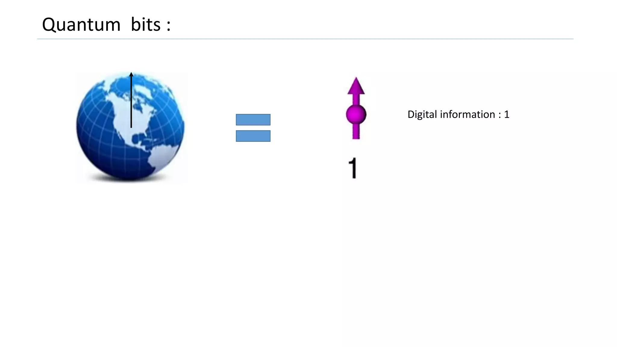 Quantum bits :
Digital information : 1
 