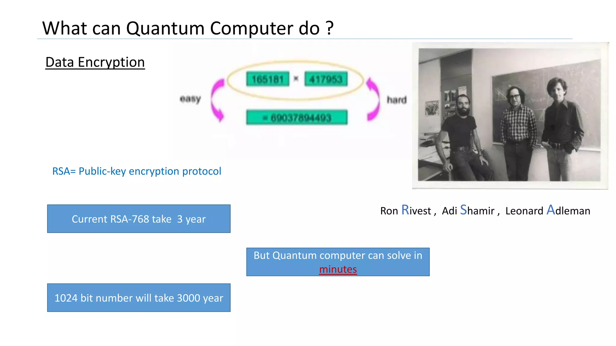 What can Quantum Computer do ?
Data Encryption
Current RSA-768 take 3 year
1024 bit number will take 3000 year
But Quantum computer can solve in
minutes
RSA= Public-key encryption protocol
Ron Rivest , Adi Shamir , Leonard Adleman
 