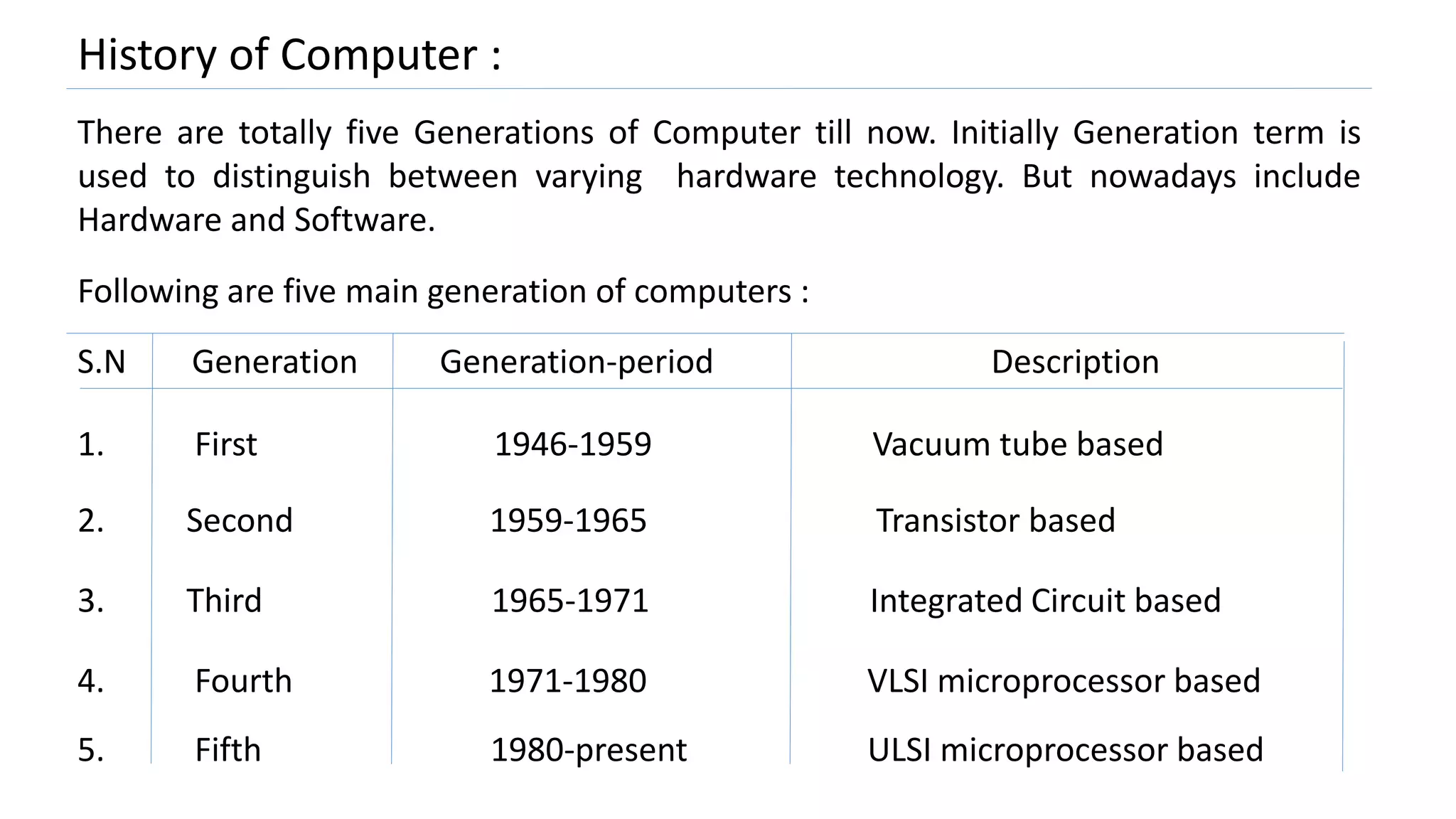 History of Computer :
There are totally five Generations of Computer till now. Initially Generation term is
used to distinguish between varying hardware technology. But nowadays include
Hardware and Software.
Following are five main generation of computers :
S.N Generation Generation-period Description
1. First 1946-1959 Vacuum tube based
2. Second 1959-1965 Transistor based
3. Third 1965-1971 Integrated Circuit based
4. Fourth 1971-1980 VLSI microprocessor based
5. Fifth 1980-present ULSI microprocessor based
 