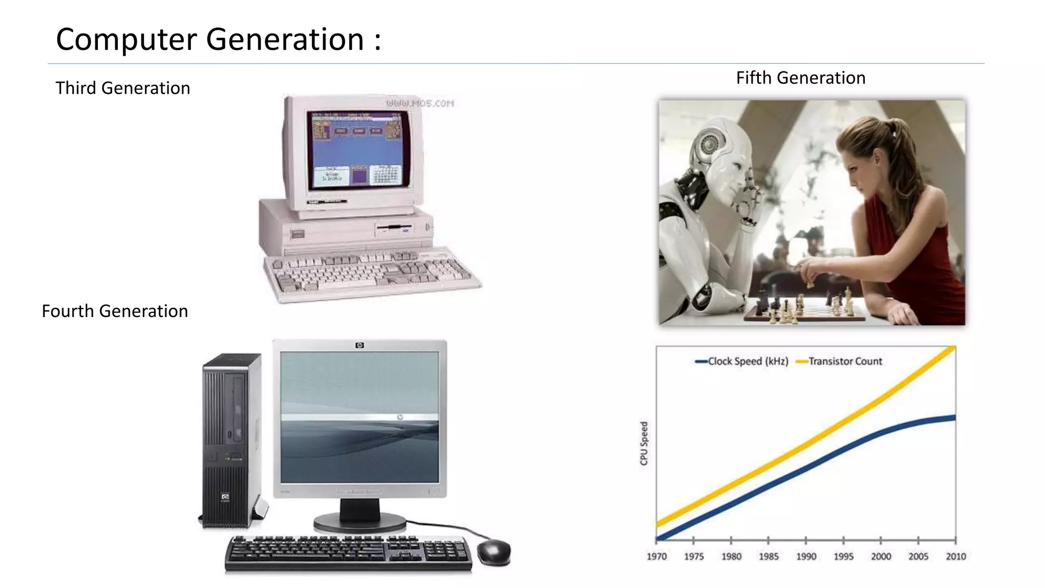 Computer Generation :
Third Generation
Fourth Generation
Fifth Generation
 