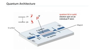 Quantum Architecture
Si surface
Magnet
 