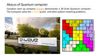 Abacus of Quantum computer
Canadian start up company D-wave demonstrate a 30 Q-bit Quantum computer .
The Computer solve the Sudoku puzzle and other pattern matching problems.
 