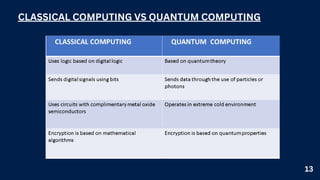 Quantum Computing Seminar Presenatation(Simple format) | PPT