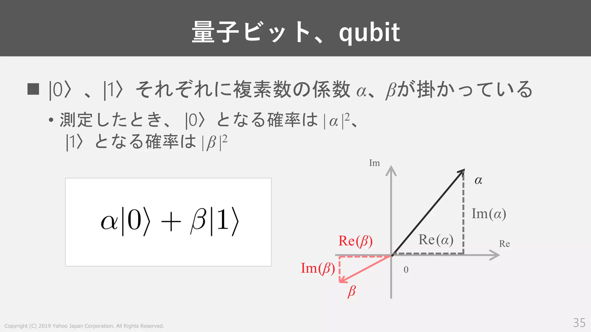 ゲート方式量子コンピュータの概要 | PPTX
