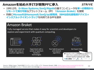 ? STRIVE
15Source: ZDNet JapanAWSӥԥ`ƥ󥰥`ӥAmazon Braketk(https://japan.zdnet.com/article/35146275/)
Aws!Azure!IBM!ӥԥ`ΤϤᤫ2019ĩ(https://qiita.com/YuichiroMinato/items/6cf933702a552a6eb6ff)
AmazonʼIT_kPF˲
? 1912¡D-Wave Systems/IonQ/Rigettiӥԥ`gһέh
`Ȥǌgпܤʥץåȥե`ࣨPFAmazon Braketչ_
? ͬMicrosoftHoneywell/IonQ/qci늌IBM糬늌ǥХ
󥹥֥åȥåפäǤPFṩ
ӥԥ`ƥ󥰼gߤ䥳󥵥ƥ
ѩ`ȥʩ`ȤΥޥå󥰥ץ
Amazon Quantum Solutions Labṩ
 