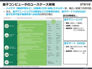 ? STRIVE
16
Source: BCGThe-Next-Decade-in-Quantum-Computing
ӥԥ`Υ``a
? ϥƥCеѧʤɣ/Ԅ܇/ѧ//ͥ륮`ȡڤbIÿ
? Ԫӥ˩`󥰤ǤʤɤǤΌgûӑӥ`ȤǤNISQ
ӻѧәCеѧؤΏäоM
ԪȡM...
? ѧӻѧͥ륮`λ
Ӌ
? Cеѧ̎/ʤѧ
etc
ӥ˩`
ӥ`ȣNISQ
? ͥ`m
? Ԅ܇ͨm
? Cеѧޥܥĥޥ
ޥѧ etc
 
