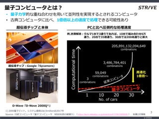 ? STRIVE
3
Source: սUԥ`ӥԥ` 9000ױƉ https://tech.nikkeibp.co.jp/it/atcl/ncd/17/061500028/ N2
ӥԥ`Ȥϣ
? ѧĤؤͺϤ碌äƁKԤgFȤ륳ԥ`
? ŵ䥳ԥ`˱Ȥ١1|ϤٶȤǄIǤԤ
åףGoogleSycamore
D-WaveD-Wave 2000Q1)
1) 2000ӥӥåȡƥ$15million@2017
PCȱȤوRĤʄIٶȳåפȱ
.iͽ1̨3ͨǤС10̨ǽMߺϤ碌6
ͨꡢ20̨35|ͨꡢ30̨Ǥ200ͨ
 