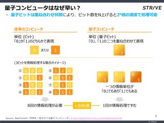 ? STRIVE
5
Source: BayCurrentһ䤵ӥԥ`( https://digital.baycurrent.co.jp/article/archives/43)
ӥԥ`Ϥʤ礤
? ӥӥåȤؤͺϤ碌״BˤꡢӥåNϤ2NٶȤǄI
8
 