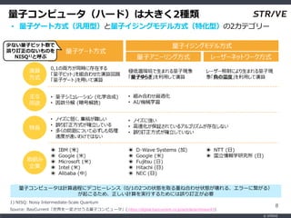 ? STRIVE
8
Source: BayCurrentһ䤵ӥԥ`( https://digital.baycurrent.co.jp/article/archives/43)
ӥԥ`ϩ`ɣϴ󤭤2N
? ӥ`ȷʽͣӥ󥰥ǥ뷽ʽػͣ2ƥ`
٤ʤӥӥå
`ӆΤʤΤ
NISQ1)Ⱥ
1) NISQ: Noisy Intermediate-Scale Quantum
ӥԥ`Ӌ^̤˥ǥҩ`󥹣0/12Ĥ״BȡؤͺϤ碌״B롢`˿룩
𤳤뤿ᡢӋgФ뤿ˤ`ӆҪ
 