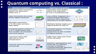 Quantum computing vs. Classical :
 