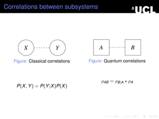 Correlations between subsystems




        X                Y               A              B

   Figure: Classical correlations   Figure: Quantum correlations



                                          ρAB = ρB|A ρA
    P(X , Y ) = P(Y |X )P(X )
 