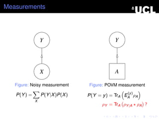 Measurements




                 Y                          Y




                 X                          A

   Figure: Noisy measurement     Figure: POVM measurement
                                                 (y )
   P(Y ) =       P(Y |X )P(X )   P(Y = y ) = TrA EA ρA
             X
                                       ρY = TrA ρY |A ρA ?
 