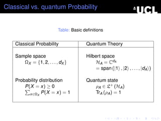 Classical vs. quantum Probability


                          Table: Basic deﬁnitions


    Classical Probability               Quantum Theory

    Sample space                        Hilbert space
       ΩX = {1, 2, . . . , dX }             HA = CdA
                                            = span (|1 , |2 , . . . , |dA )

    Probability distribution            Quantum state
        P(X = x) ≥ 0                       ρA ∈ L+ (HA )
          x∈ΩX P(X = x) = 1                TrA (ρA ) = 1
 