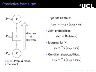 Predictive formalism


  ρ Y|A   Y                   • Tripartite CI state:

                                  ρXAY = ρY |A     ρA|X    ρX

                              • Joint probabilities:
                  direction
  ρ A|X   A          of                ρXY = TrA (ρXAY )
                  inference
                              • Marginal for Y :
                                     ρY = TrA ρY |A ρA
  ρX      X                   • Conditional probabilities:

 Figure: Prep. & meas.
                                   ρY |X = TrA ρY |A ρA|X
 experiment
 