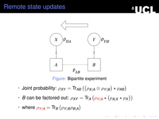 Remote state updates




                      X   ρX|A           Y    ρY|B




                      A                  B
                                 ρ
                                 AB
                     Figure: Bipartite experiment

    • Joint probability: ρXY = TrAB   ρX |A ⊗ ρY |B     ρAB
    • B can be factored out: ρXY = TrA ρY |A         ρA|X   ρX
    • where ρY |A = TrB ρY |B ρB|A
 