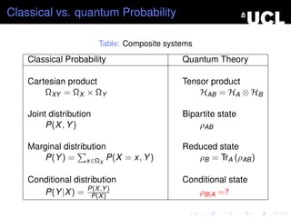 Classical vs. quantum Probability

                         Table: Composite systems

    Classical Probability                     Quantum Theory

    Cartesian product                         Tensor product
        ΩXY = ΩX × ΩY                             HAB = HA ⊗ HB

    Joint distribution                        Bipartite state
         P(X , Y )                                ρAB

    Marginal distribution                     Reduced state
       P(Y ) = x∈ΩX P(X = x, Y )                 ρB = TrA (ρAB )

    Conditional distribution                  Conditional state
       P(Y |X ) = P(X ,Y )
                     P(X )                       ρB|A =?
 