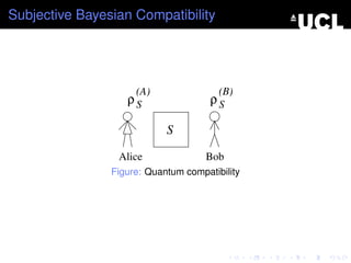 Subjective Bayesian Compatibility




                     (A)                (B)
                   ρS                 ρS

                            S

                 Alice               Bob
                Figure: Quantum compatibility
 