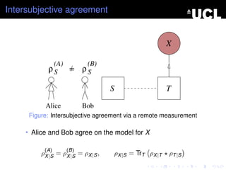 Intersubjective agreement


                                                       X

                (A)          (B)
           ρS          = ρS

                                   S                   T

          Alice             Bob
     Figure: Intersubjective agreement via a remote measurement

    • Alice and Bob agree on the model for X

          (A)         (B)
         ρX |S = ρX |S = ρX |S ,   ρX |S = TrT ρX |T   ρT |S
 