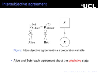 Intersubjective agreement




                     (A)         (B)            S
                   ρ S |X=x = ρ S |X=x



                  Alice        Bob              X

      Figure: Intersubjective agreement via a preparation vairable


    • Alice and Bob reach agreement about the predictive state.
 
