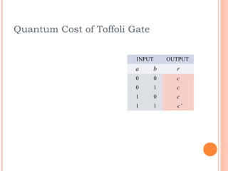 Quantum Cost of Toffoli Gate


                         INPUT       OUTPUT
                         a       b     r
                         0       0     c
                         0       1     c
                         1       0     c
                         1       1     c’
 