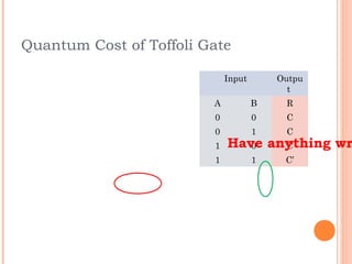 Quantum Cost of Toffoli Gate

                             Input       Outpu
                                           t
                         A           B    R
                         0           0    C
                         0           1    C
                         1   Have anything wr
                                0   C
                         1           1    C’
 