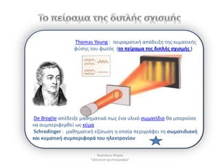 Thomas Young : πειραματικι απόδειξθ τθσ κυματικισ
                φφςθσ του φωτόσ (το πείραμα τθσ διπλισ ςχιςμισ )




De Broglie απζδειξε μακθματικά πωσ ζνα υλικό ςωματίδιο κα μποροφςε
να ςυμπεριφερκεί ωσ κφμα
Schrodinger : μακθματικι εξίςωςθ θ οποία περιγράφει τθ ςωματιδιακι
και κυματικι ςυμπεριφορά του θλεκτρονίου


                           Ναςτάκου Μαρία
                       "κβαντικι κρυπτογραφία"
 