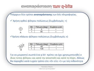 Υπάρχουν δφο τρόποι αναπαράςταςθσ των bits πλθροφορίασ.

 Χριςθ ορκοφ φίλτρου πολϊςεωσ (Συμβολιςμόσ: +)




Χριςθ πλάγιου φίλτρου πολϊςεωσ (Συμβολιςμόσ: x)




Για να μοιραςτεί ςωςτά ζνα q-bit πρζπει να ζχει χρθςιμοποιθκεί ο
ίδιοσ τφποσ φίλτρου και κατά τθν αποςτολι και κατά τθ λιψθ. Αλλιϊσ
κα παραχκεί κατά τυχαίο τρόπο είτε «0» είτε «1» με ίςθ πικανότθτα

                             Ναςτάκου Μαρία
                         "κβαντικι κρυπτογραφία"
 