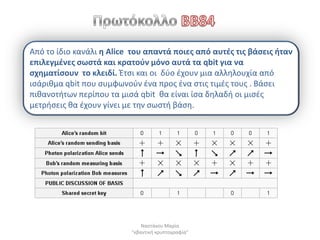 Από το ίδιο κανάλι θ Alice του απαντά ποιεσ από αυτζσ τισ βάςεισ ιταν
επιλεγμζνεσ ςωςτά και κρατοφν μόνο αυτά τα qbit για να
ςχθματίςουν το κλειδί. Ζτςι και οι δφο ζχουν μια αλλθλουχία από
ιςάρικμα qbit που ςυμφωνοφν ζνα προσ ζνα ςτισ τιμζσ τουσ . Βάςει
πικανοτιτων περίπου τα μιςά qbit κα είναι ίςα δθλαδι οι μιςζσ
μετριςεισ κα ζχουν γίνει με τθν ςωςτι βάςθ.




                              Ναςτάκου Μαρία
                          "κβαντικι κρυπτογραφία"
 