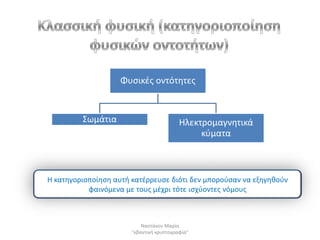 Φυςικζσ οντότθτεσ


         Σωμάτια                          Ηλεκτρομαγνθτικά
                                               κφματα



Η κατθγοριοποίθςθ αυτι κατζρρευςε διότι δεν μποροφςαν να εξθγθκοφν
           φαινόμενα με τουσ μζχρι τότε ιςχφοντεσ νόμουσ



                           Ναςτάκου Μαρία
                       "κβαντικι κρυπτογραφία"
 