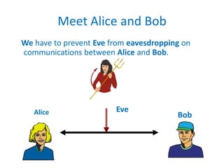 Meet Alice and Bob
We have to prevent Eve from eavesdropping on
communications between Alice and Bob.
Alice Bob
Eve
 