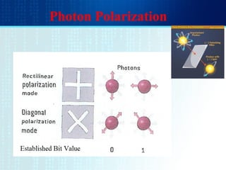 Photon Polarization
 