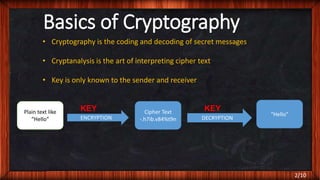 Basics of Cryptography
• Cryptography is the coding and decoding of secret messages
• Cryptanalysis is the art of interpreting cipher text
• Key is only known to the sender and receiver
2/10
Plain text like
“Hello”
Cipher Text
-.h7ib.v84%t9n
“Hello”
ENCRYPTION
KEY KEY
DECRYPTION
 