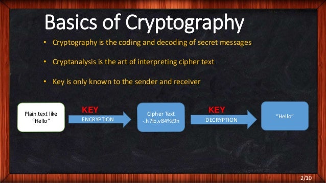 Quantum Cryptography Quantum cryptography